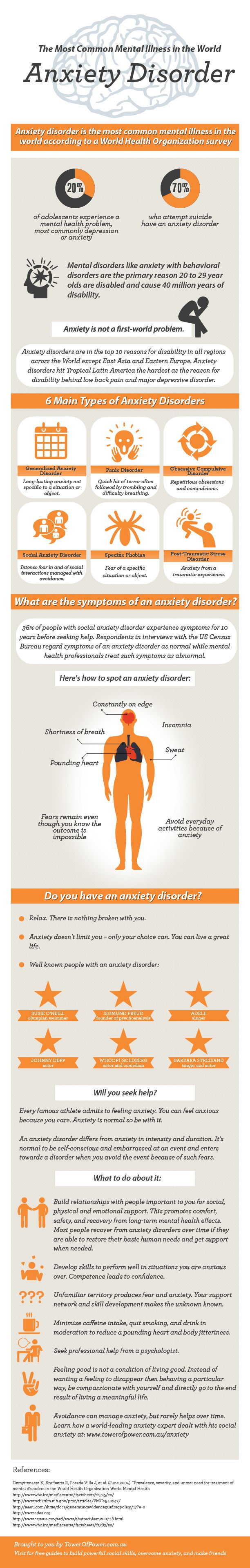  Surprising Facts About Anxiety Disorders – 7 Ways to Cope Infographic